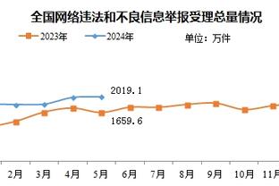 詹姆斯：我会针对防守及时做出应对 从来不会提前决定如何操作